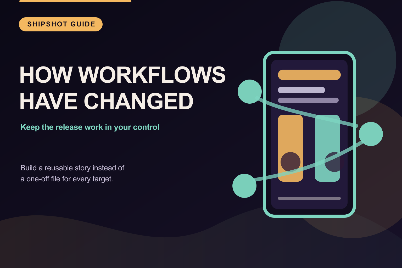 How app screenshot workflows have changed