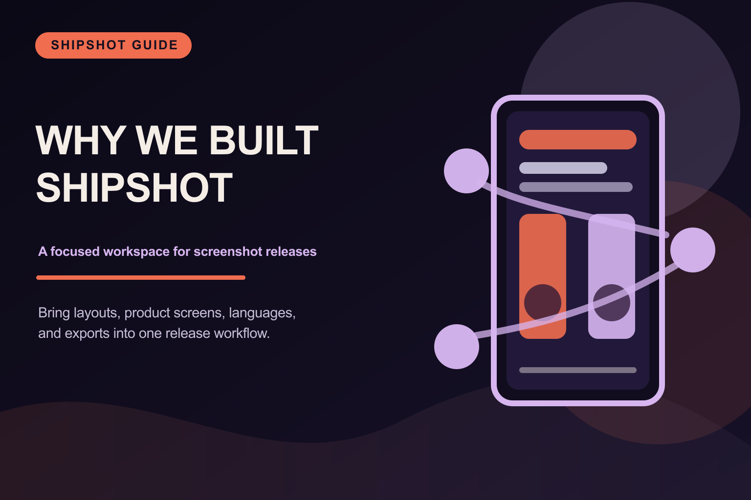 Why we built Shipshot